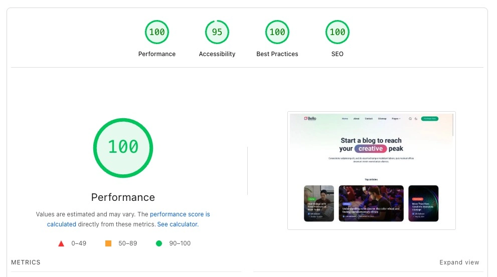 Hasil pengecekan performa tema Bello